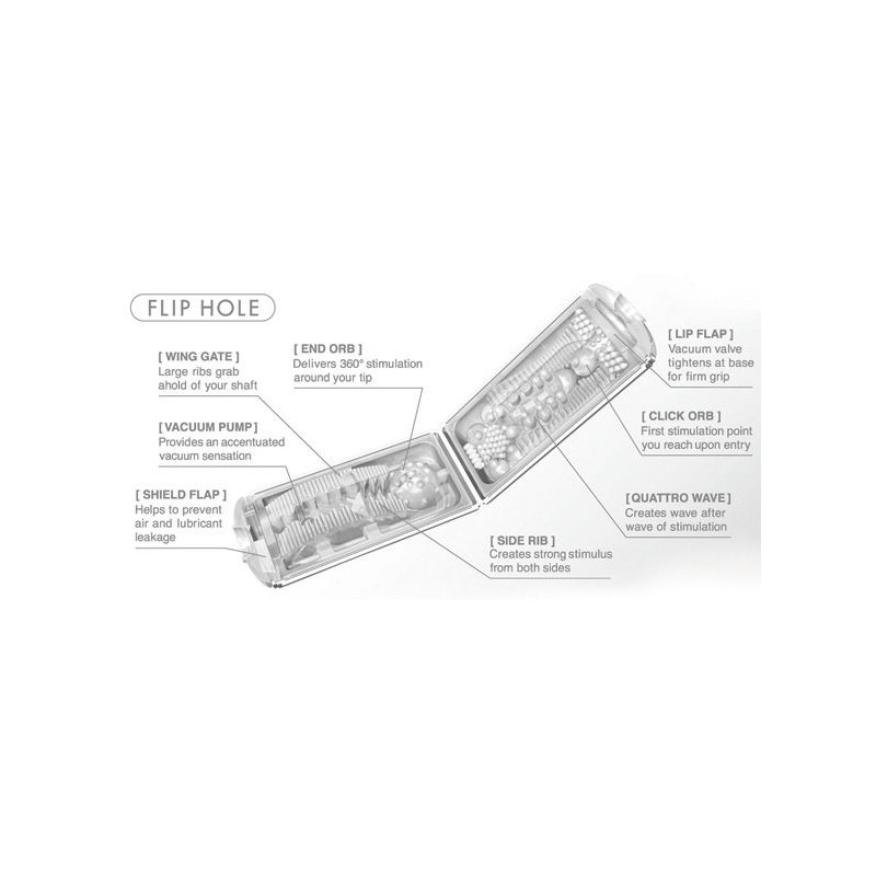 TENGA MASTURBADOR FLIP HOLE BLANCO